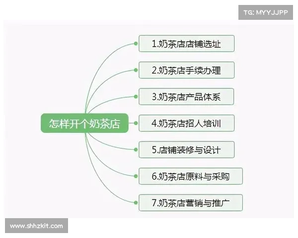 如何借鉴52奶茶的成功经验打造独特品牌并实现市场突破